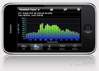 電子.音響工程師專(zhuān)業(yè)分析儀SignalScope Pro